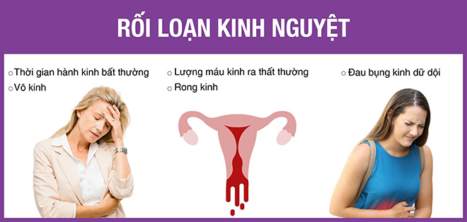 rối loạn kinh nguyệt